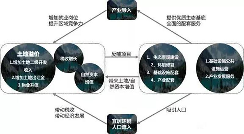 EOD火了！什么是EOD?