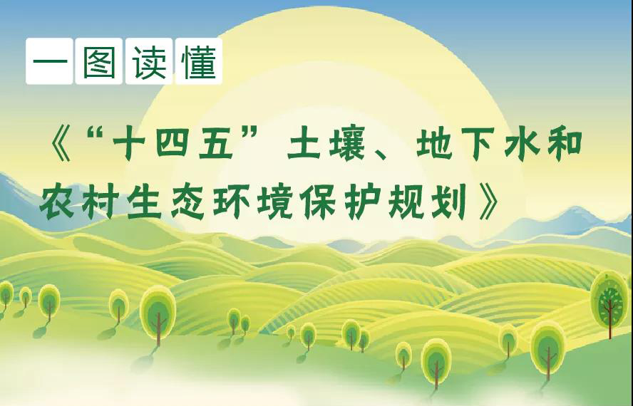 一圖讀懂《“十四五”土壤、地下水和農(nóng)村生態(tài)環(huán)境保護(hù)規(guī)劃》