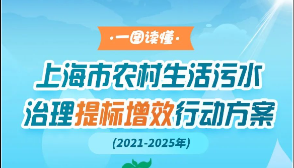 到2025年底治理率不低于90%！一圖讀懂上海制定農(nóng)村生活污水治理提標(biāo)增效行動(dòng)方案