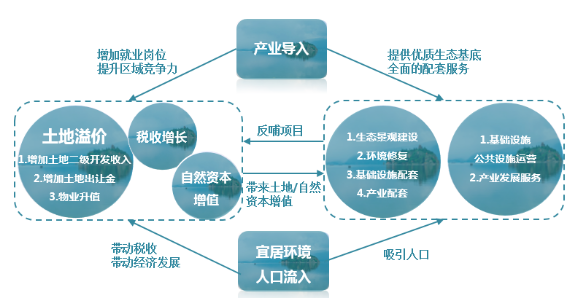 EOD的三大落地方式以及四大項(xiàng)目應(yīng)用！