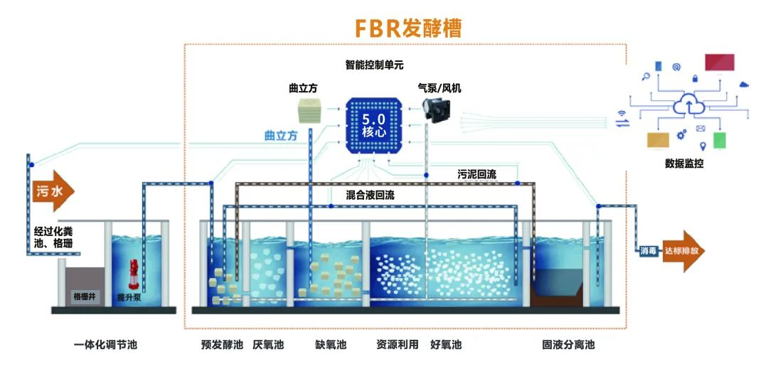 喜訊 | 商達公用“基于FAAO的農(nóng)村污水處理工藝成套設(shè)備”成功認定為2023年度浙江省首臺（套）裝備！